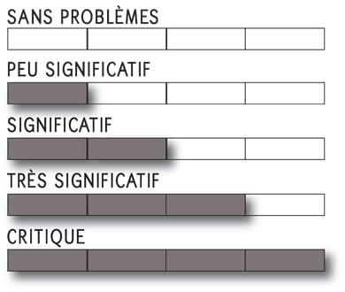 Echelle-fonctions-vitales